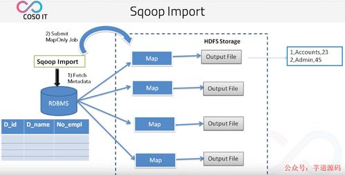 八款主流數(shù)據(jù)遷移工具技術(shù)選型解析，助力數(shù)據(jù)處理技術(shù)開發(fā)